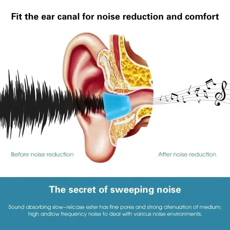 6/1Pairs لينة رغوة الذاكرة سما - مراجعة Earphone Foam Tip وسعره