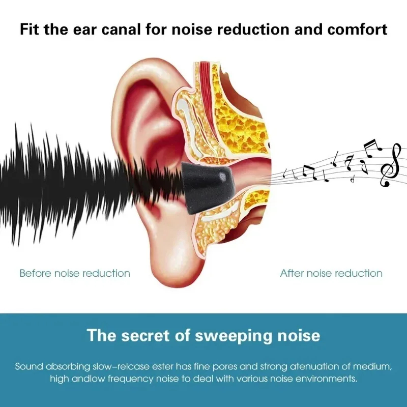 غطاء سماعات أذن من الإسفنج الذ - مراجعة Earphone Foam Tip وسعره
